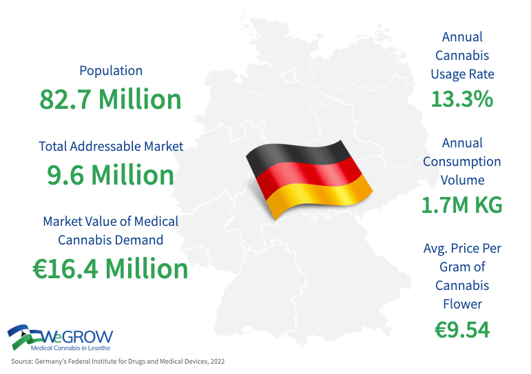 Import Cannabis to Germany Snapshot