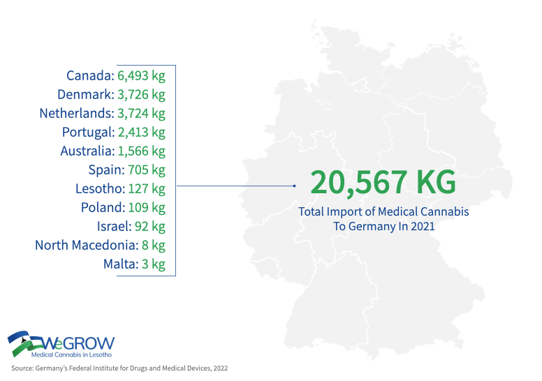 Cannabis import to Germany Rates by Country